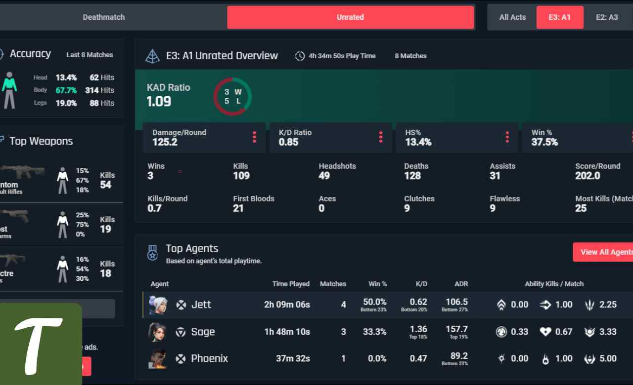 valorant stats tracking